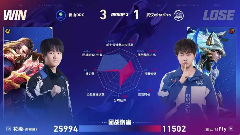 开云体育网址-DRG/ES第四局数据图：梦岚公孙离零死亡且多项数据拉满